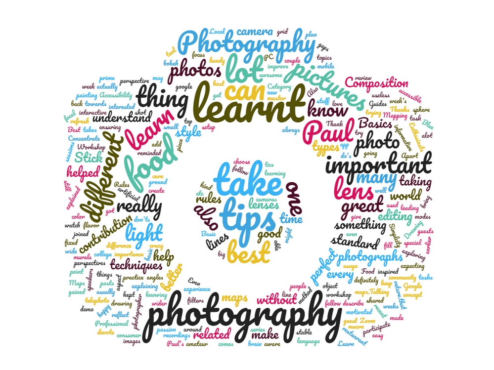 Caption: An illustration of a word cloud in the shape of a camera featuring words from Paul’s photography workshops. (Local Guide Paul Pavlinovich)