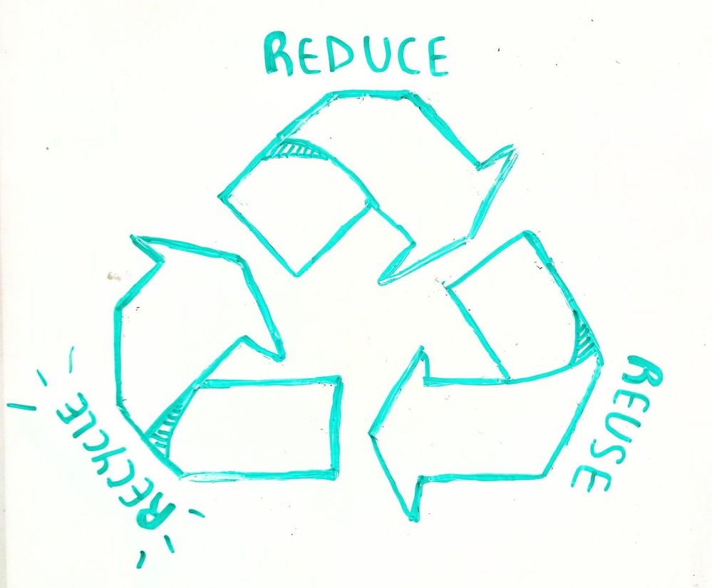 Caption: The Recycling logo with the three Rs