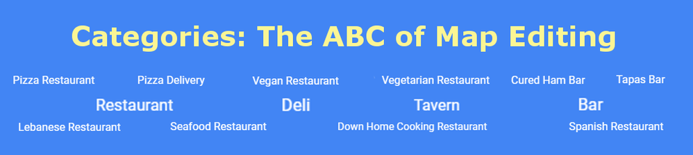 Categories The ABC.png