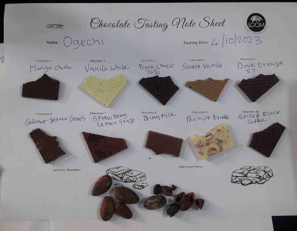 picture showing types chocolate bars  tasted