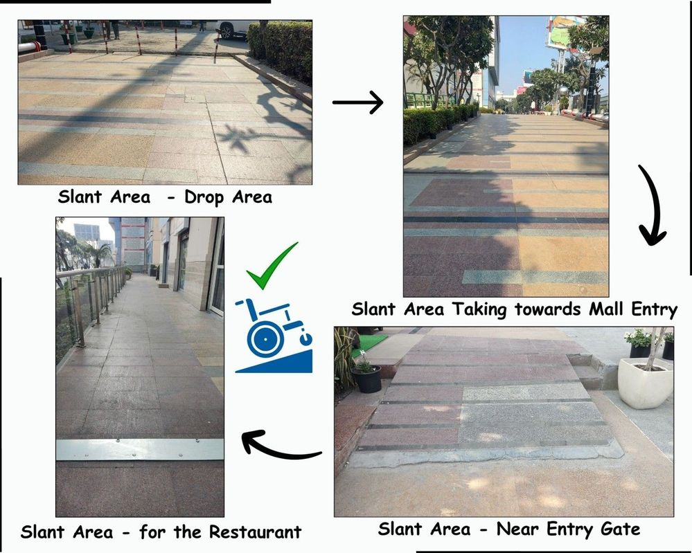 Slant Areas Picture Collage - Arrows define the route from drop area till restaurant.