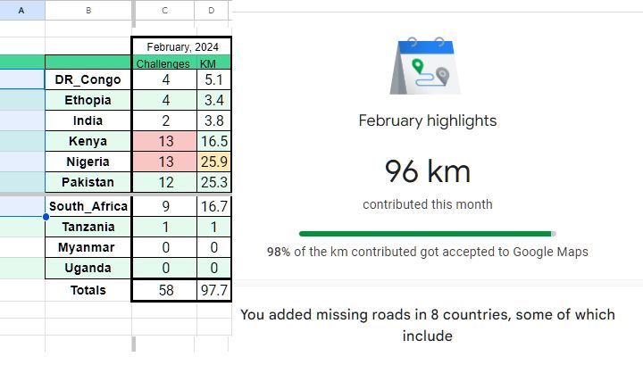 Captio: Screenshot of my road mapping stats from 2024-02