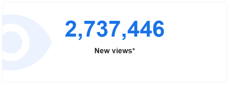 Caption: 2.7 Million+ views of my contribution, Data Source: Google Emailers