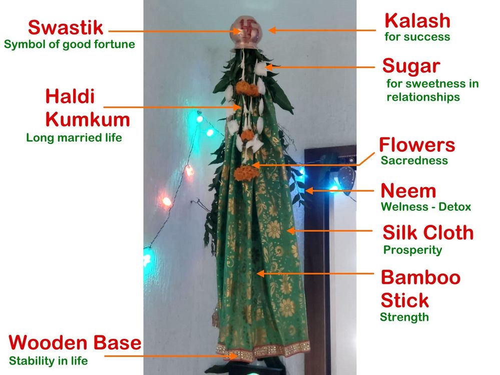 04 - Different parts of a Gudhi and their significance