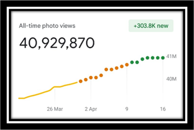 Caption: 40 million photo views incremental graph as on 16-APRIL-2024. Data Source: Google Map