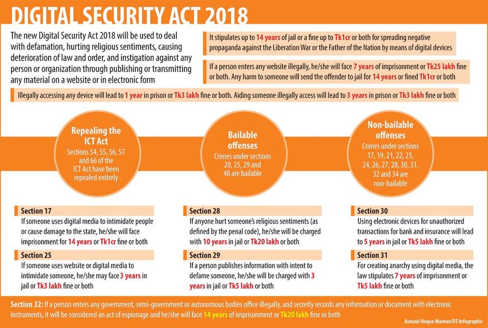Digital-Security-Infographic.jpg
