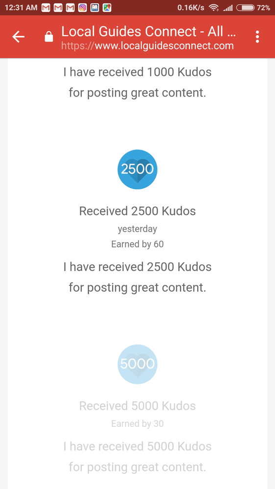 Received 2500 kudos badge