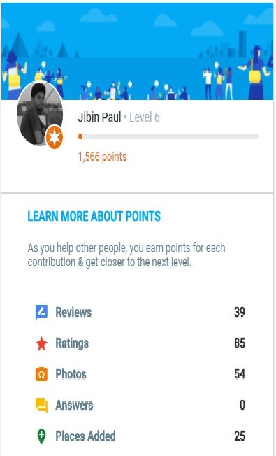 level 6 with 1566 points on contribution page