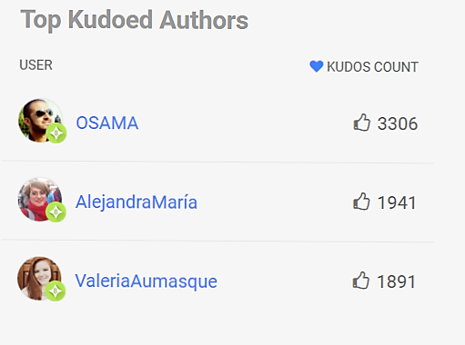 Top KUDOED AUTHORS.png