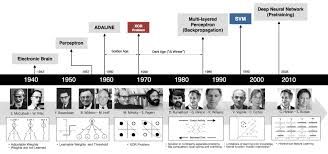 History & timeline of "Machine Learning"