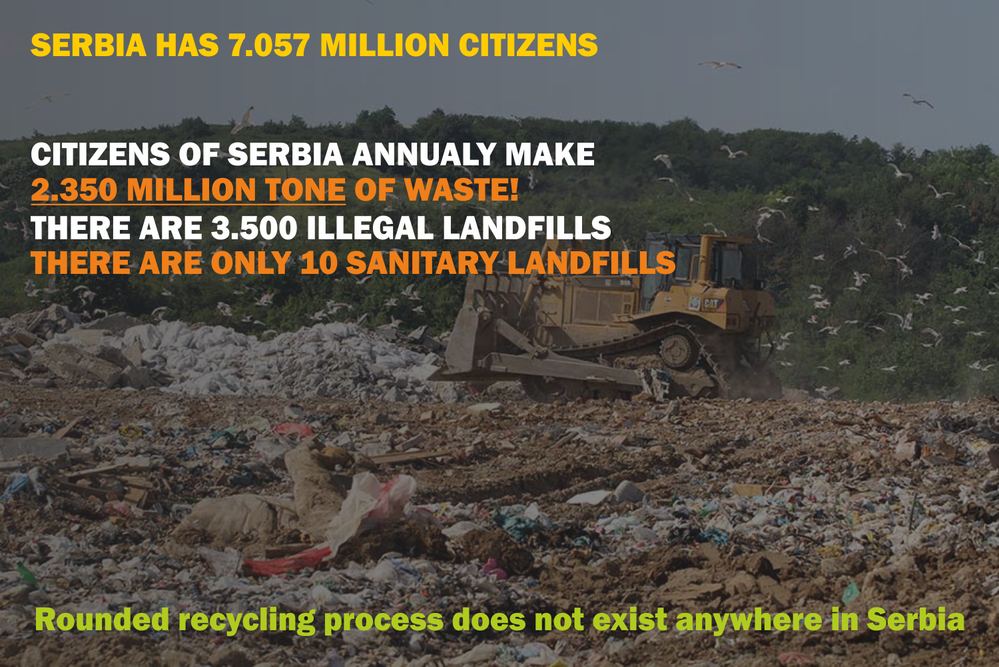 Landfills in Serbia