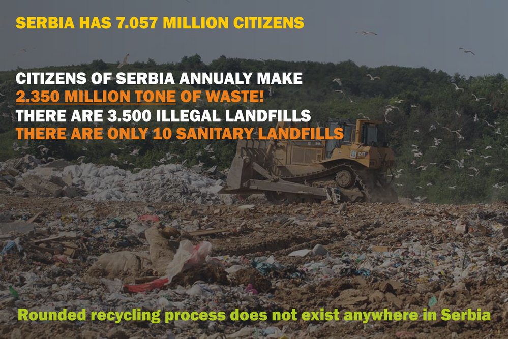 Waste in Serbia