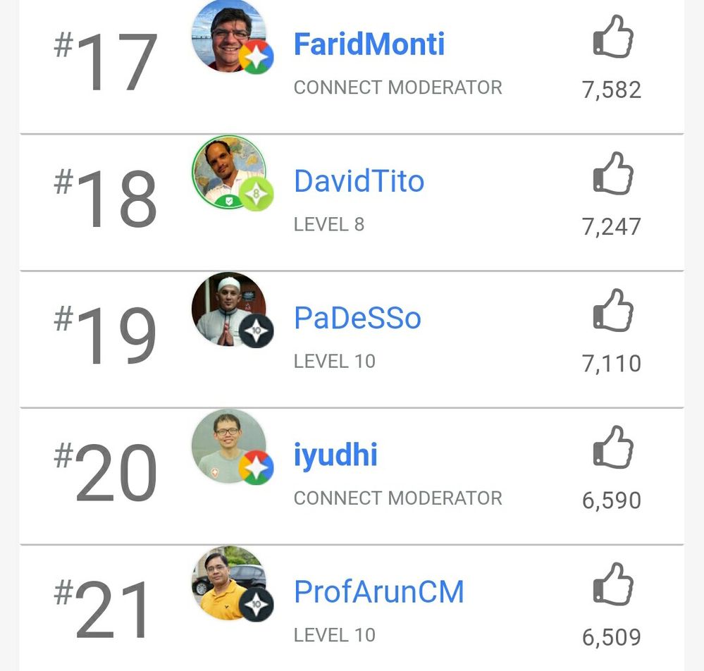 #19 Top Kudoed Author on LG Connect