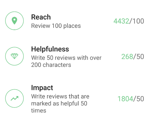 Review that marked helpful 1 804 times