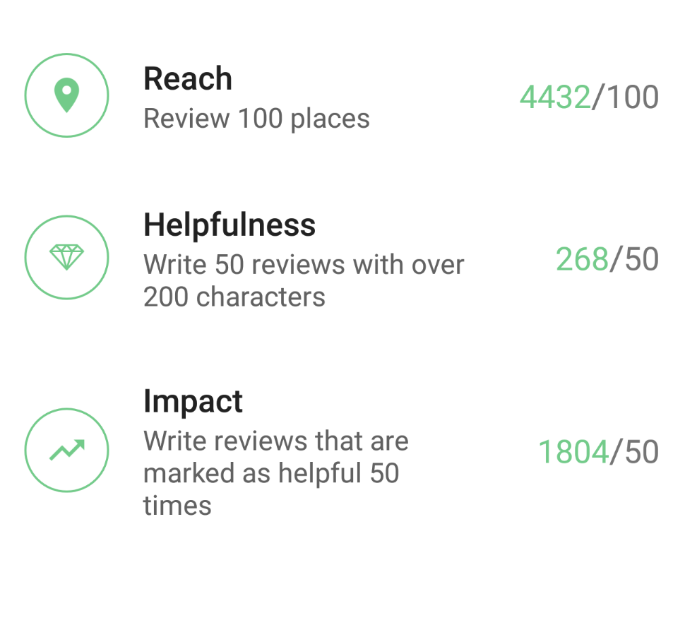 Reach 1 804 marked as helpful impact.