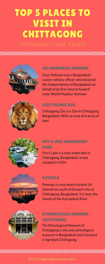 TOp 5 Places to visit inChittagong.jpg
