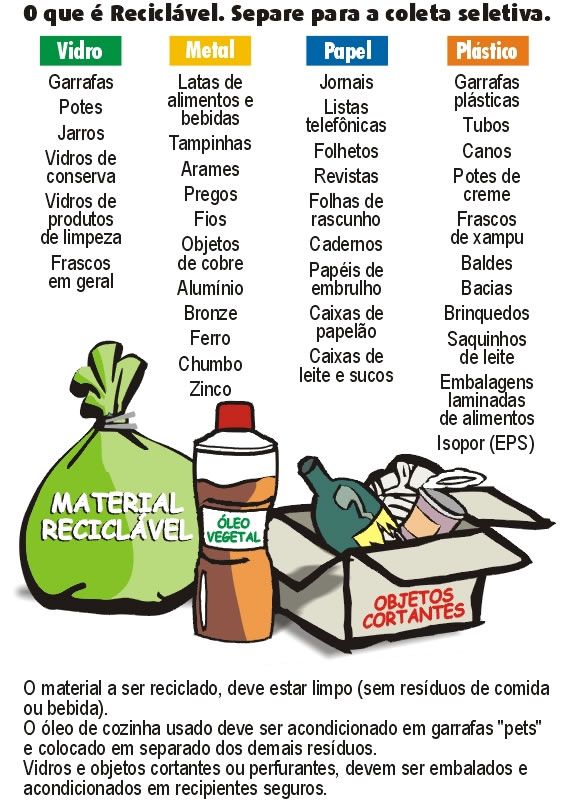 Tipos de Materiais Coletados Fonte: http://www.jaraguadosul.sc.gov.br/recicla-jaragua-compostagem-coleta-seletiva