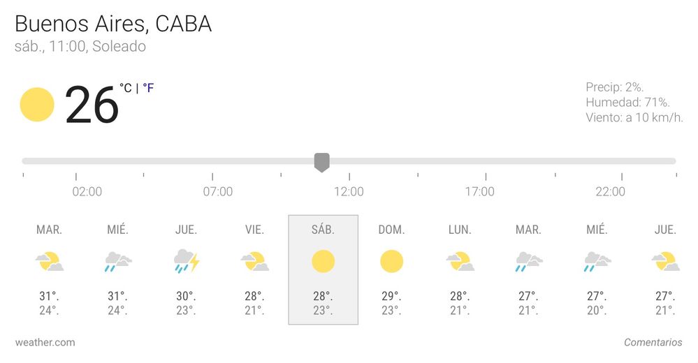 Clima en Buenos Aires para el 25/02