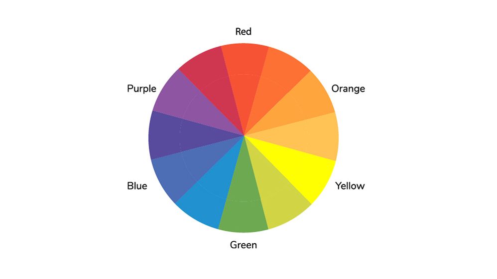 Caption: An image of the color wheel, with complementary colors placed opposite one another. (Getty Images)