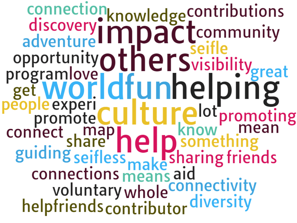 The word cloud saw Local Guides who mentioned the different things which the Local Guides programme means to them