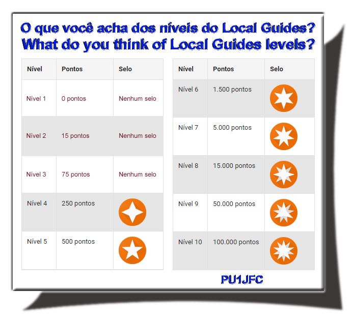 Níveis do Local Guides - Levels Of Local Guides - PU1JFC.jpg